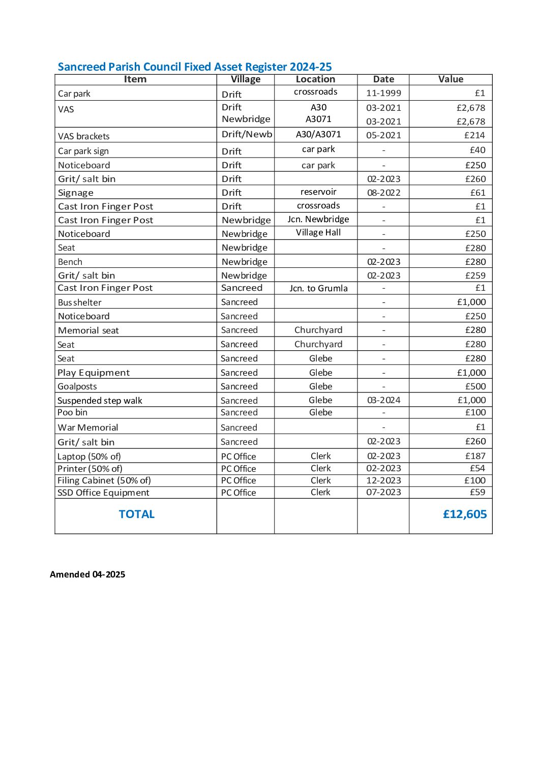 SanPC Fixed Asset Register 2024