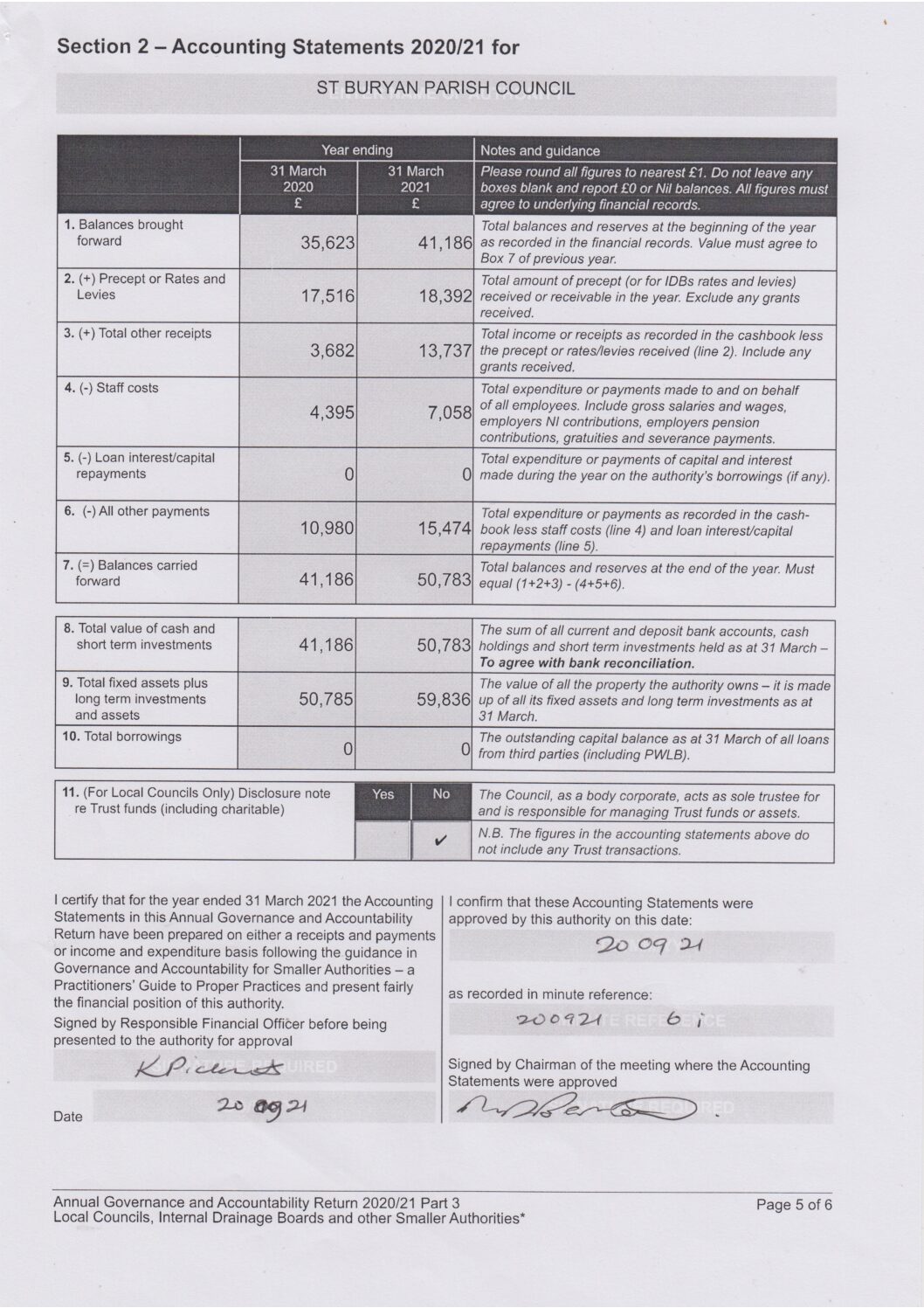 St Buryan AGAR Accounting Statement 2020-21