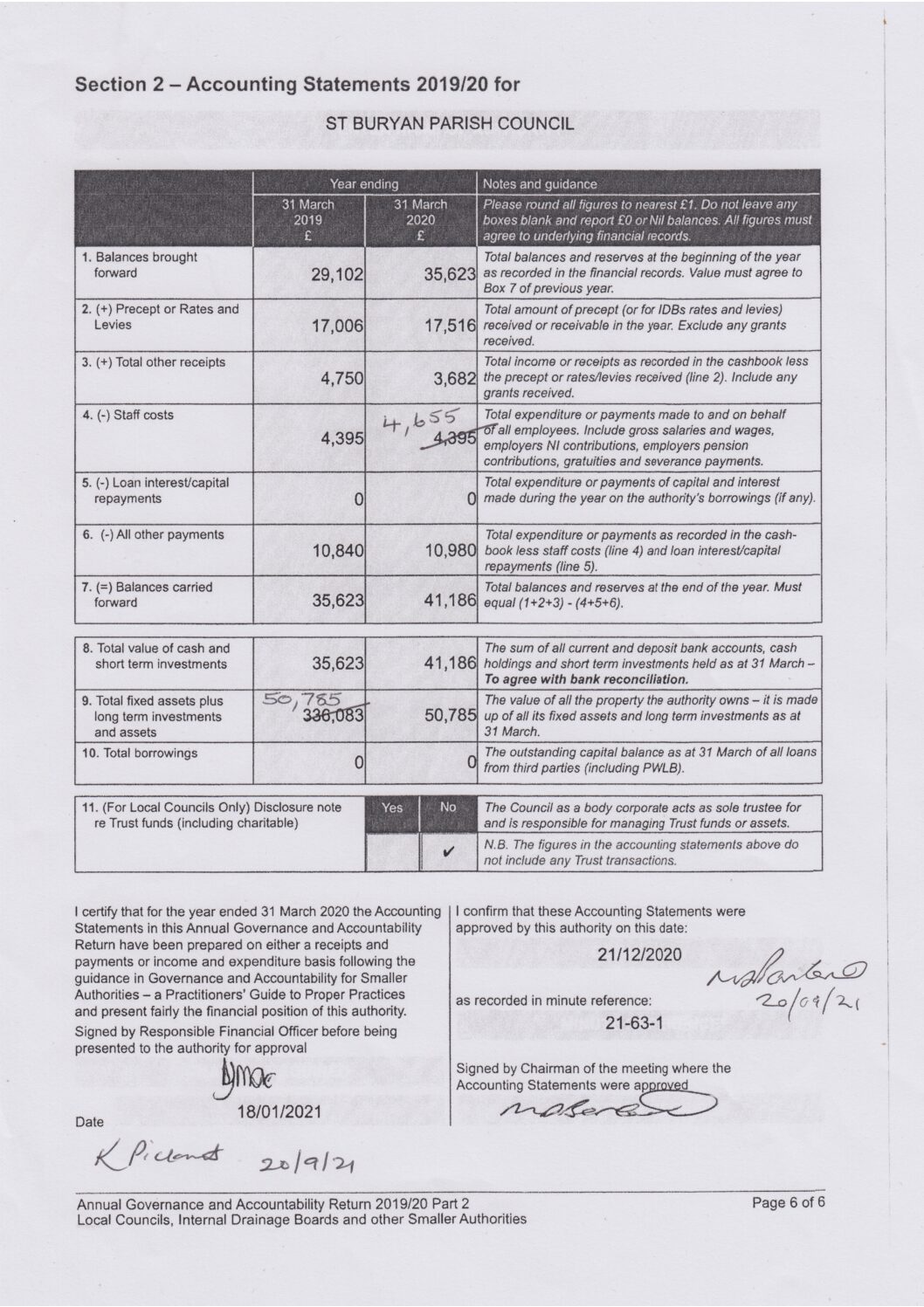 StBLP AGAR Accounting Statement 2019-20
