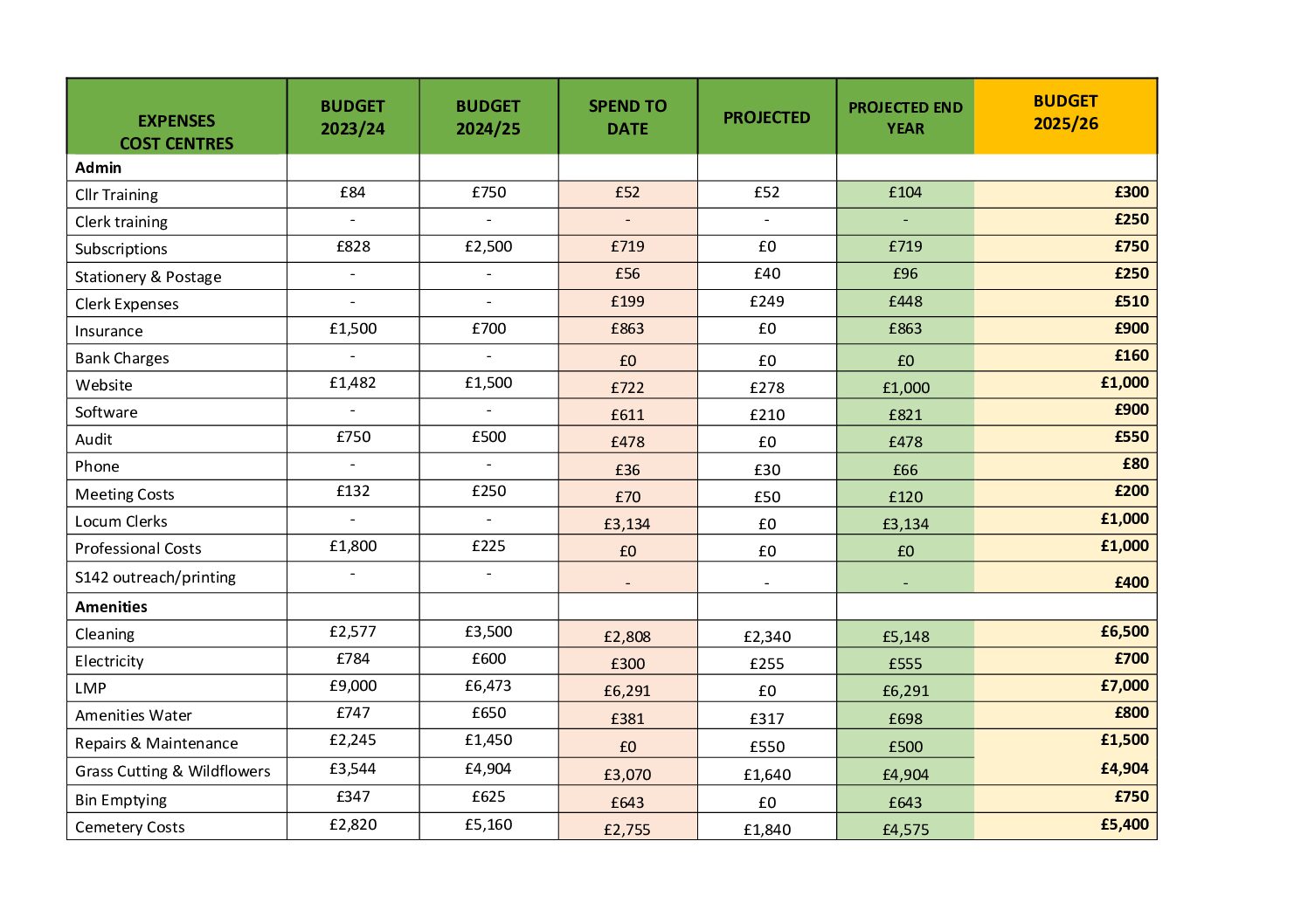 StBLP BUDGET 2025-26 web