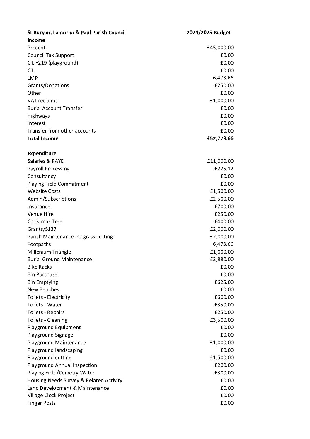 StBLP Budget-2024-25
