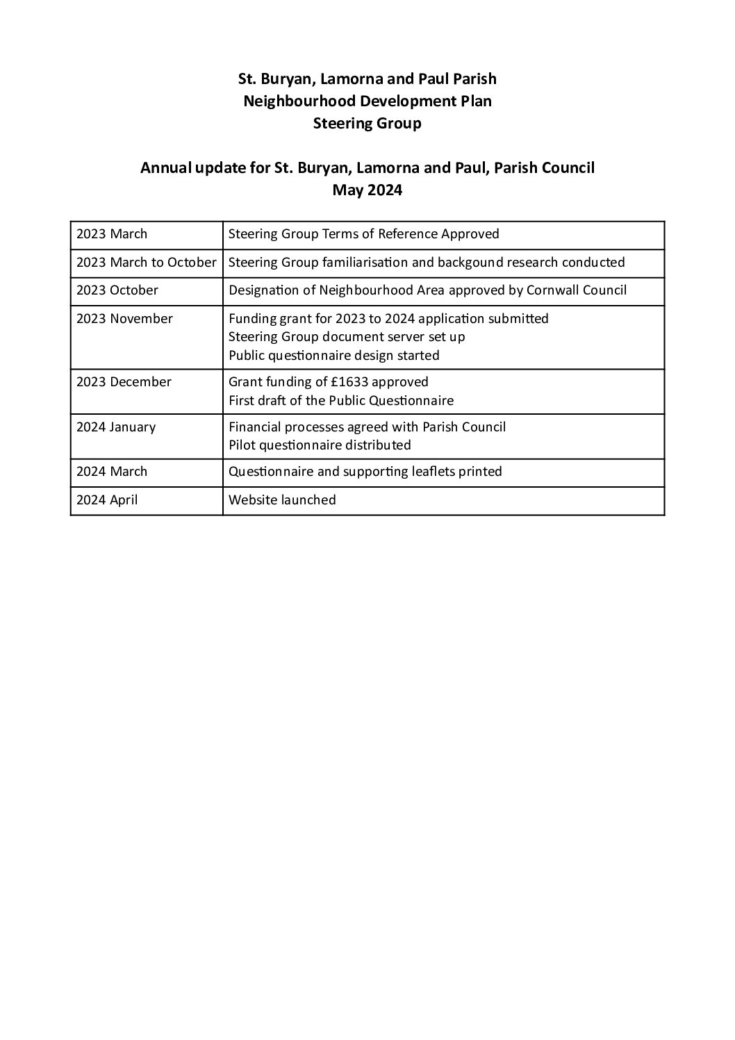 StBLP NDP Annual Report 2023-24