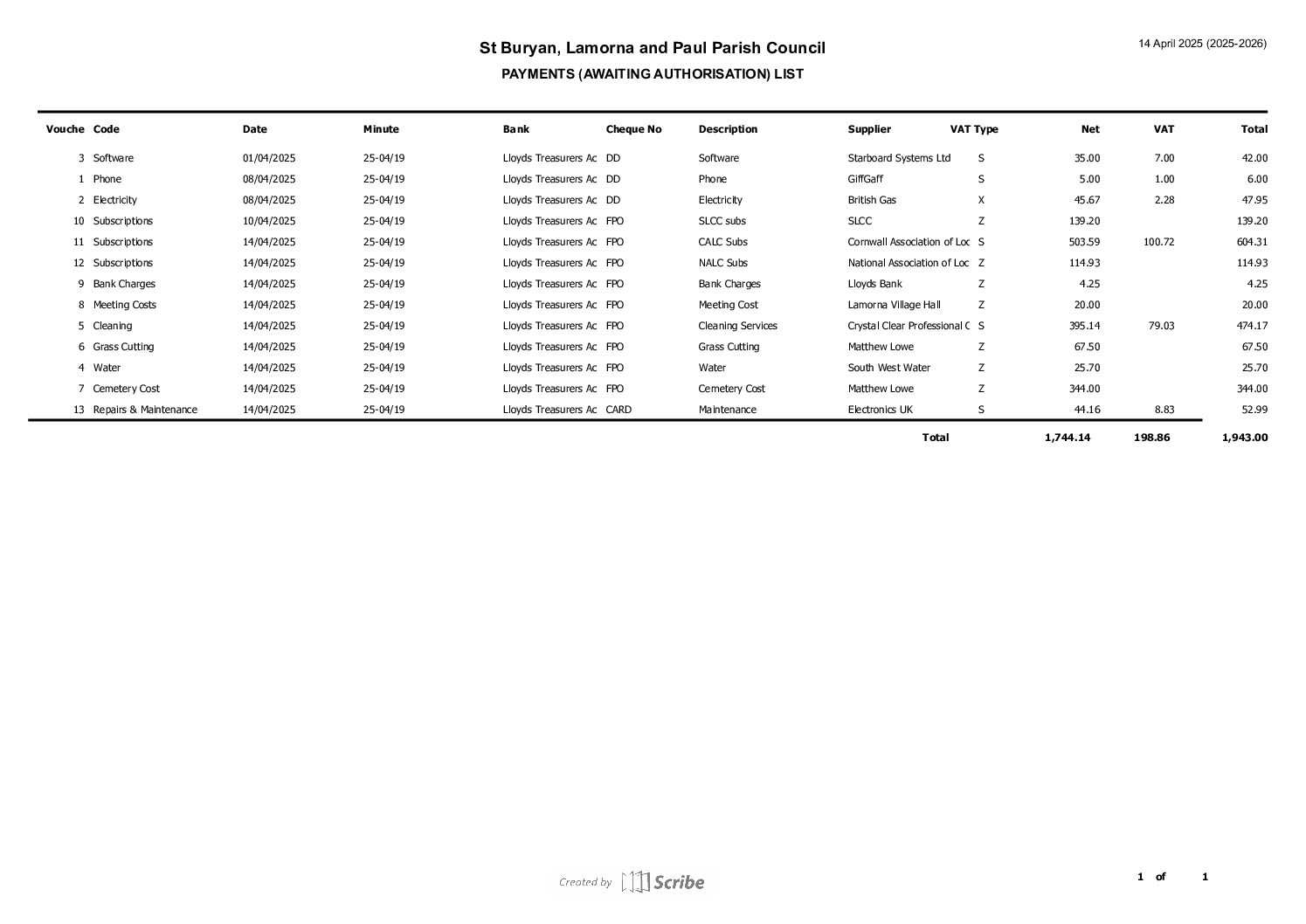 StBLP Payment Schedule 04-2025