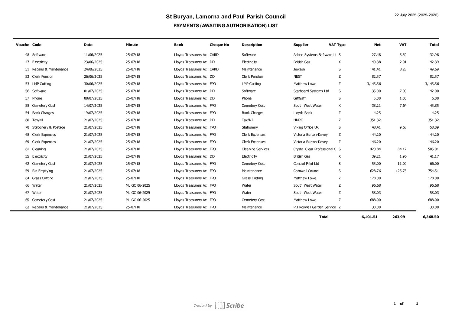 StBLP Payment Schedule 07-2025