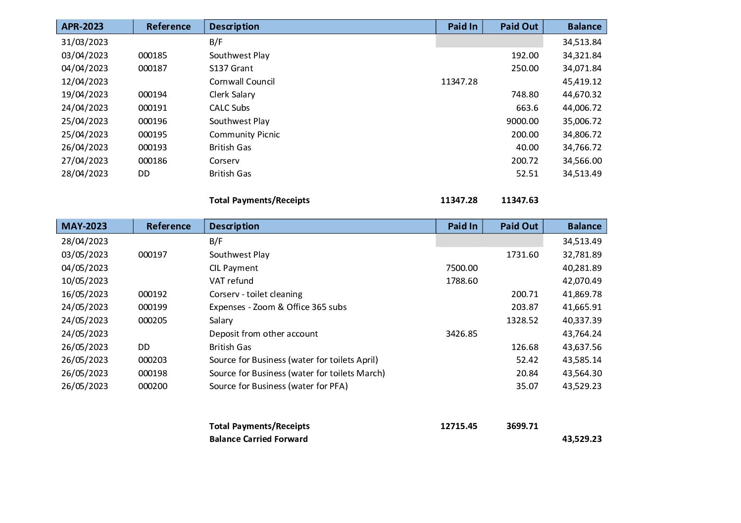 StBLP Payment Schedules 2023-24