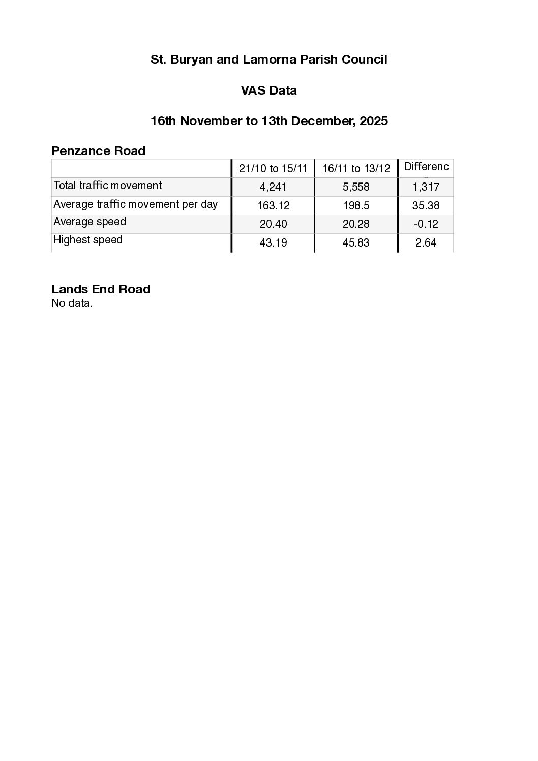 VAS Summary 2025-12