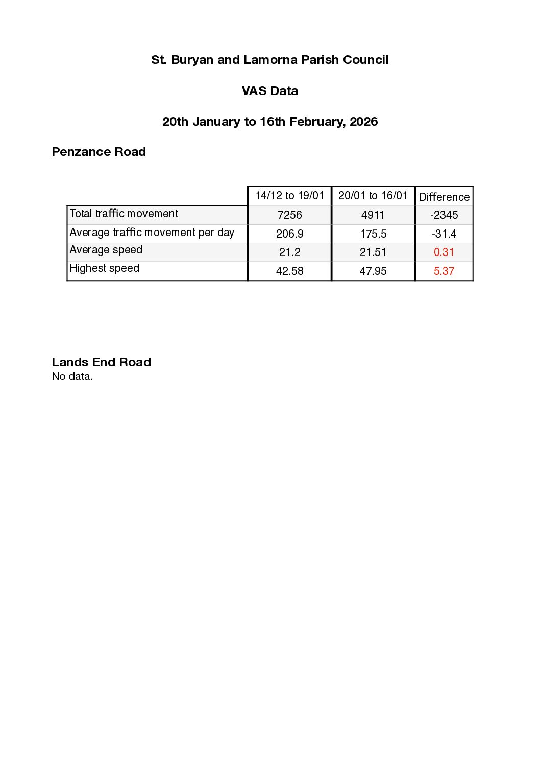 VAS Summary 2026-2