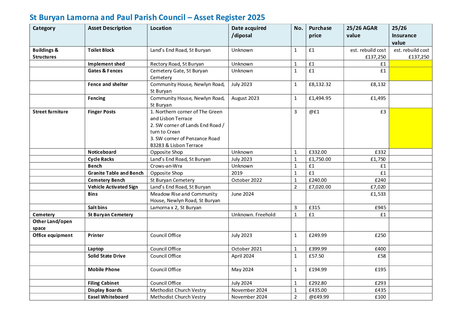 Asset Register as at 31 March 2026 – St BLP PC