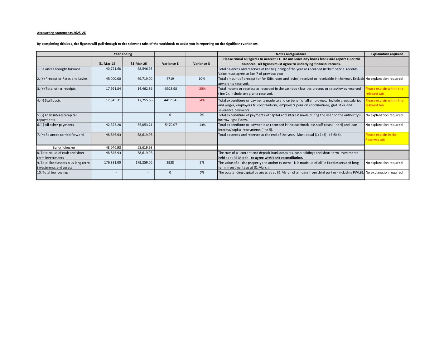 Explanation of Significant Variances 2025-26 St BLP PC